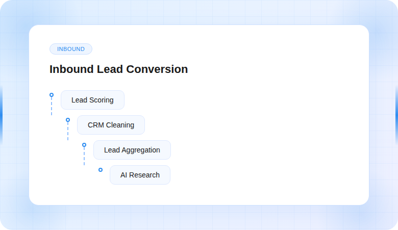 Inbound Lead Conversion