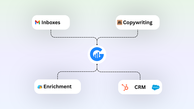 Infrastructure Setup