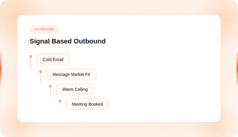 Outbound Lead Generation